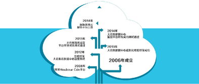 徐州港灣網(wǎng)絡(luò)科技中亞商品交易中心與華東區(qū)實(shí)力伙伴港灣云服務(wù)達(dá)成合作，共促區(qū)域數(shù)字經(jīng)濟(jì)新發(fā)展