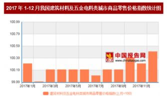 2017年12月中國建筑材料及五金電料零售價格環(huán)比微漲0.5%