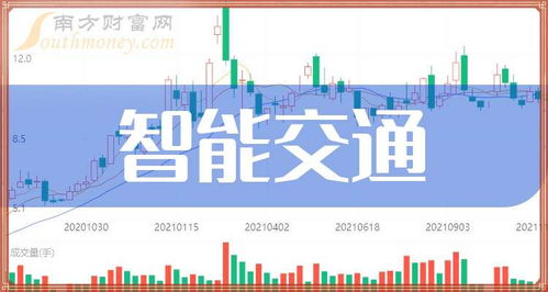 智能交通浪潮奔涌，A股三龍頭蓄勢待發（2024年9月觀察）